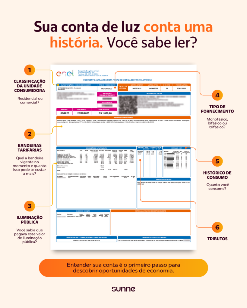 Por que você recebe duas faturas de energia por assinatura ao contratar a Sunne? 1 duas faturas de energia por assinatura